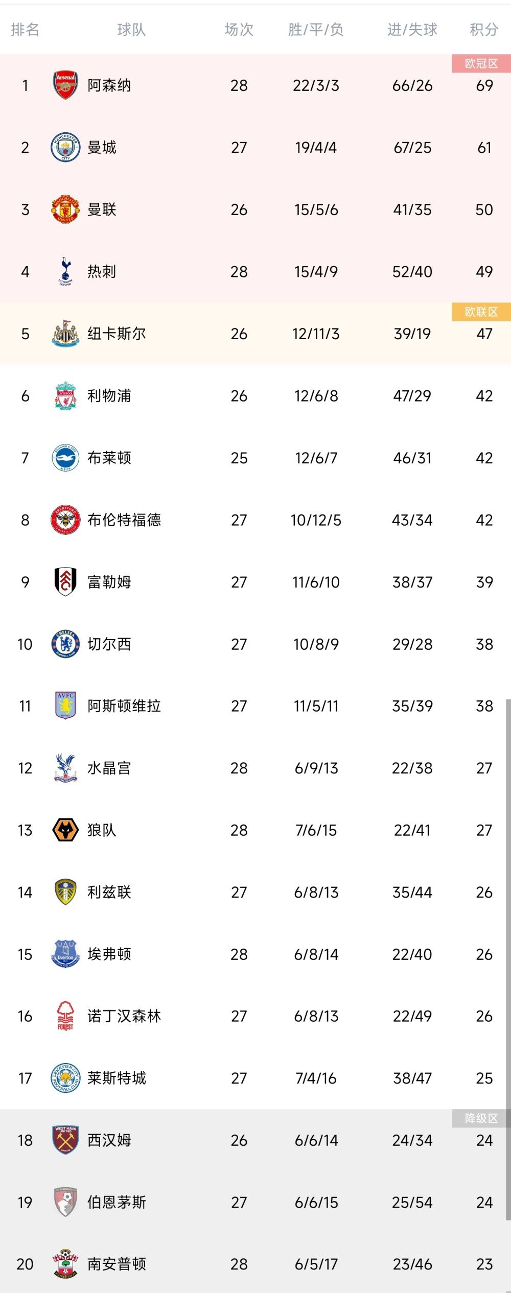 托迪博至今已经代表尼斯在各项赛事出战了超100场比赛，还有过2次法国国家队的出场经历。